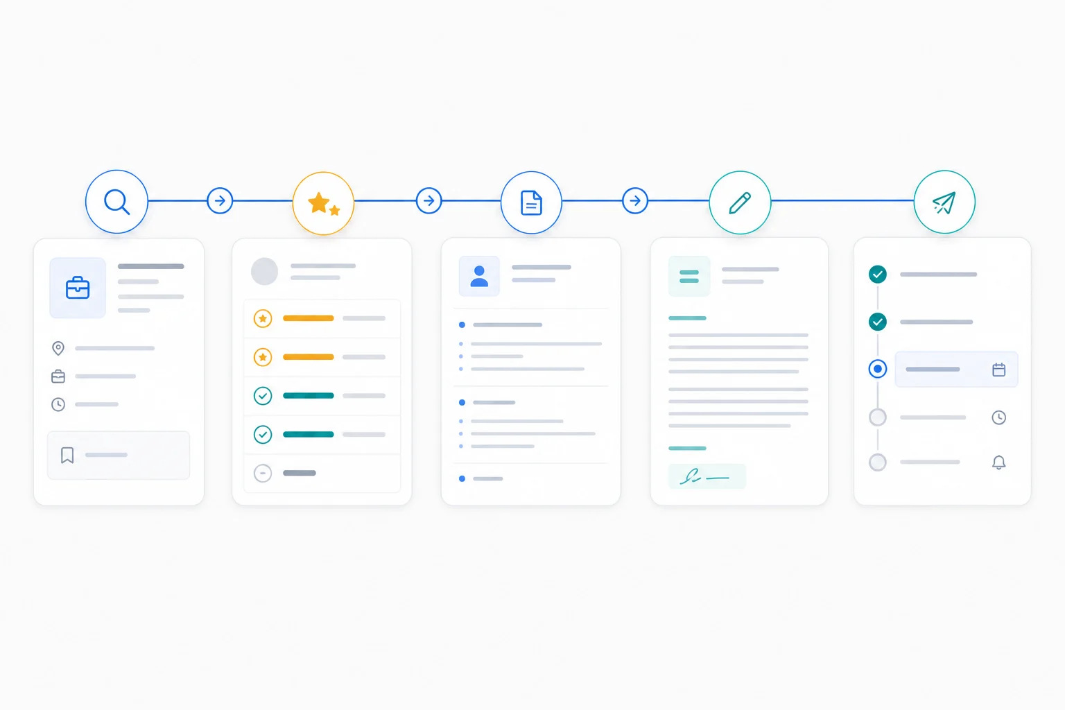 Rolely workflow stations for Job Search, Job Match, Resume Builder, Cover Letter Generator, and Application Tracker connected in one line.