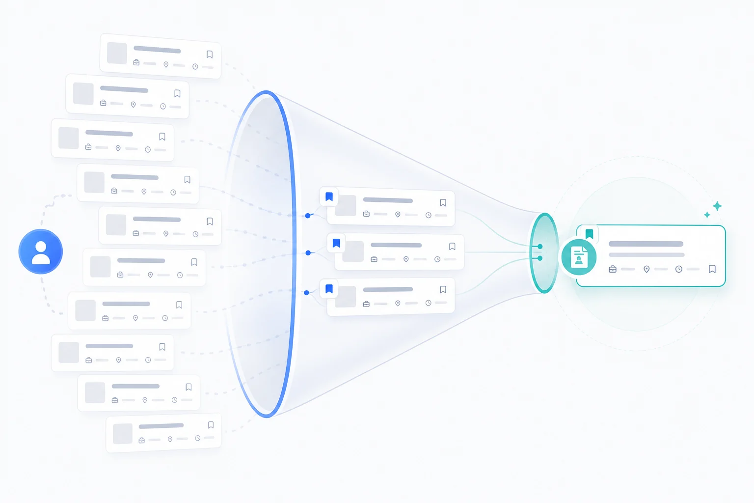 A Rolely opportunity funnel moving from many job cards to a smaller shortlist and one focused application direction.
